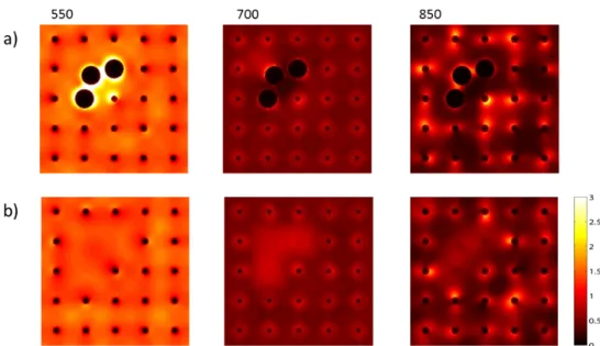 Figure 7. Array of 125 nm diameter, 225 nm pitch Ag hemispheres on In 2 O 3 :Mo/glass with a distortion of regularity and (a) increased, (b) decreased particle size in the upper left of the picture