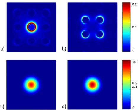 Figure 9. FDTD simulation of a (100 nm) Al/SiO 2 SNOM tip over an array of 125 nm diameter, 225 nm pitch Ag hemispheres on In 2 O 3 : Mo/glass with (a) the tip directly on top of a particle and (b) the tip in the middle between four particles
