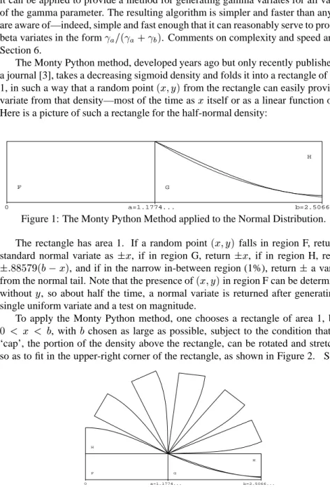 Figure 1: The Monty Python Method applied to the Normal Distribution.