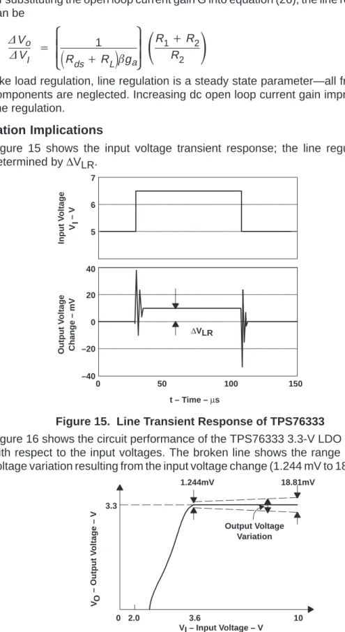 Figure 15 shows the input voltage transient response; the line regulation is determined by ∆V LR 