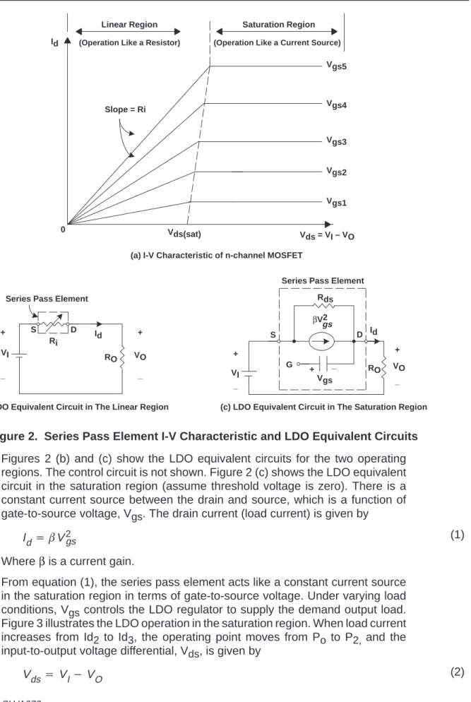 Figure 2. Series Pass Element I-V Characteristic and LDO Equivalent Circuits Figures 2 (b) and (c) show the LDO equivalent circuits for the two operating regions