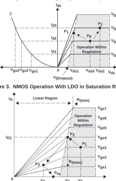 Figure 3. NMOS Operation With LDO in Saturation Region