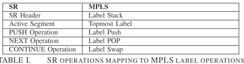TABLE I.SR OPERATIONS MAPPING TO MPLS LABEL OPERATIONS.