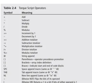 Table 2.4   Torque Script Operators