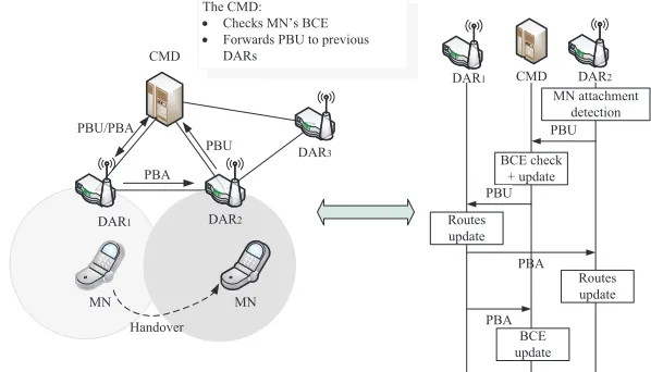 Fig. 5 Partially distributed network-based HDMM: data ﬂow.
