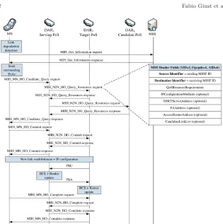 Fig. 9 Fully distributed network-based HDMM: IEEE 802.21-aided message exchange se-quence during handover.