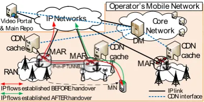 Fig. 2. Global system architecture.