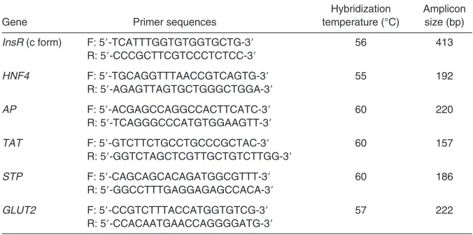 Table 1. Primers used to amplify rainbow trout target genes by conventional RT-PCR