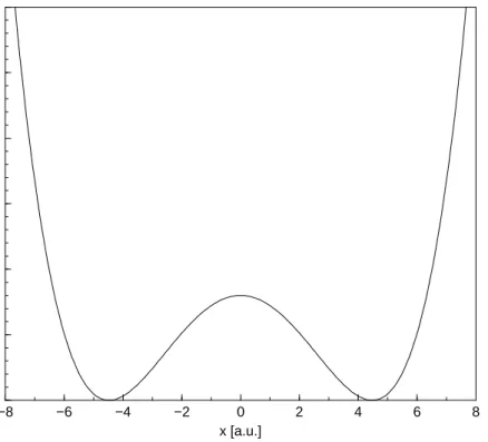 Figure 4.1: Potential energy surface of the generic double minimum potential.
