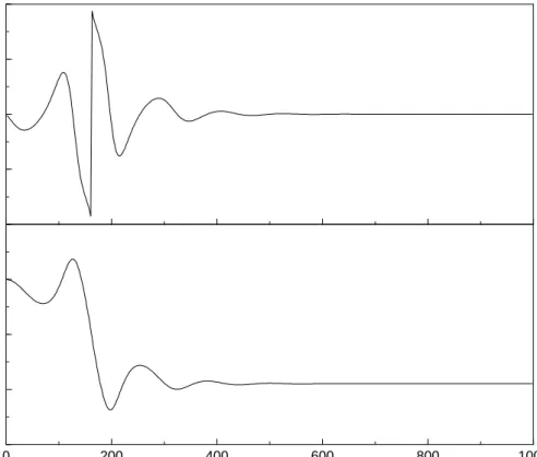 Figure 4.3: Upper panel: Electric field constructed from the momentum changes in the classical system