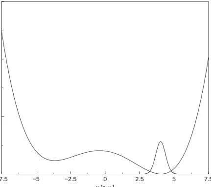 Figure 4.7: Potential energy surface of the asymmetric double minimum potential.