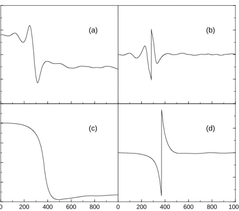 Figure 4.11: Mass-dependence of the dynamics. Left hand side: Coordinate expecta- expecta-tion values for different masses