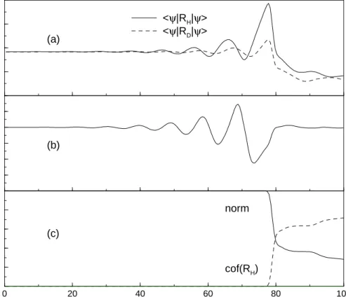 Figure 5.4: HOD dynamics for a z-polarized field derived with the heating condition.