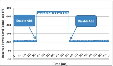 Figure 15: MCS-SNR mapping for BLERs of 0.1, 0.01, and 0.0001.