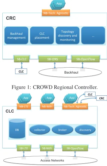 Figure 1: CROWD Regional Controller.