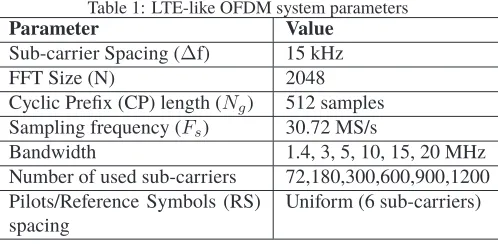 Figure 13: M2M/MTC Prototyping