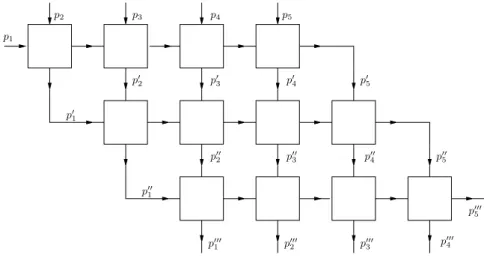 Fig. 4.2. Outline of Algorithm 4.8 for n = 5 and K = 4