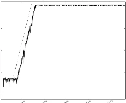 Fig. 6.1. Test results for Algorithm 5.3 (Dot2), n = 100, 1000 samples