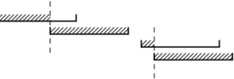 Fig. 1.2. Nonzero-overlapping sequence by Shewchuk’s scheme