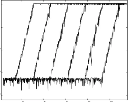 Fig. 6.4. Test results for Dot2 and DotK, K = 3 : 7, n = 2000, 1000 samples
