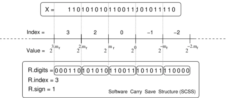 Figure 2.1: The proposed format