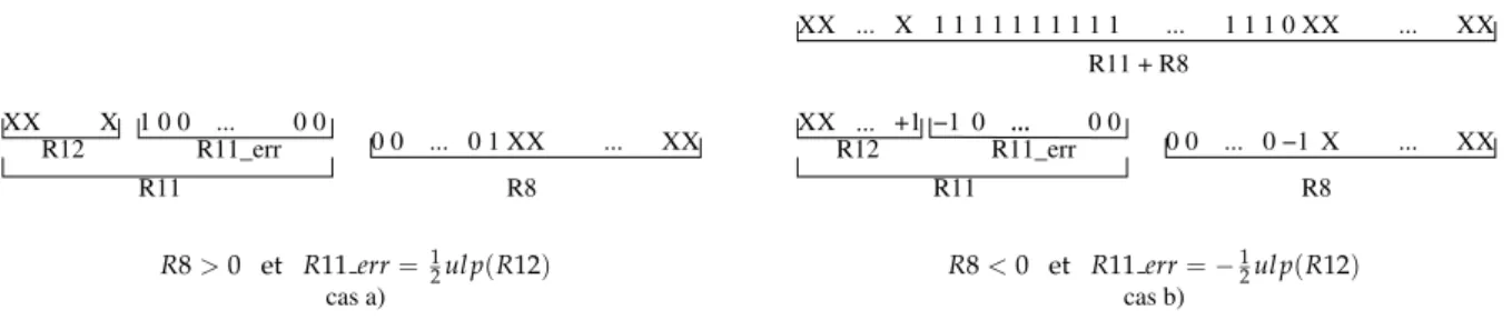 Figure 6.2: Description of problem with rounding to nearest of a subnormal number.