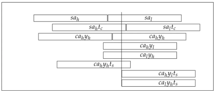 Figure 7.1: The sine reconstruction