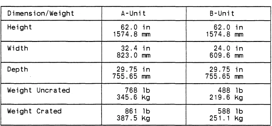 Table 2-1. Summary of Dimensions and Weights 