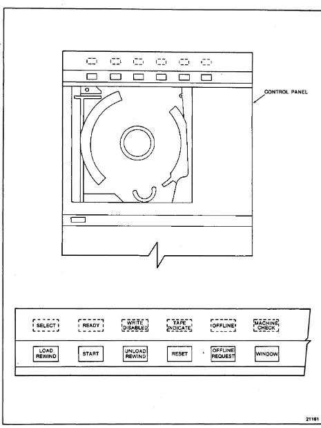 Figure 3-1. 