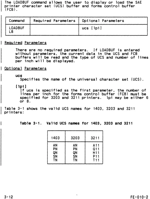 Table 3-1 shows the valid UCS names for 1403, 3203 and 3211 printers: 