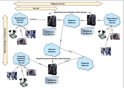 Figure 1-1   Transaction flows
