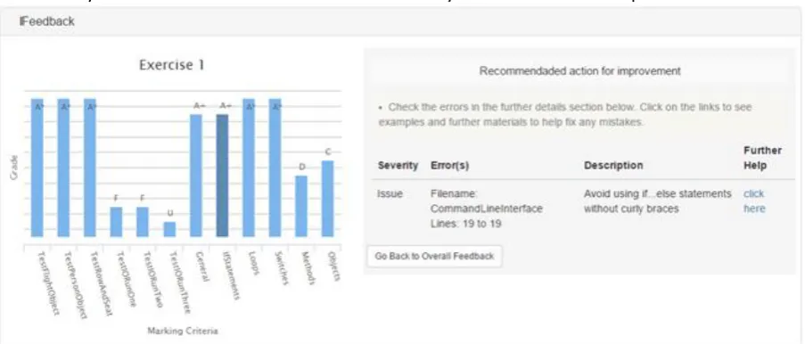 Figure 1. Example exercise showing the if-statements part selected. The student may click on the bar chart to view issues related to any section