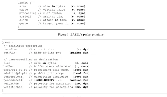 Figure 2: BASEL’s queue primitive