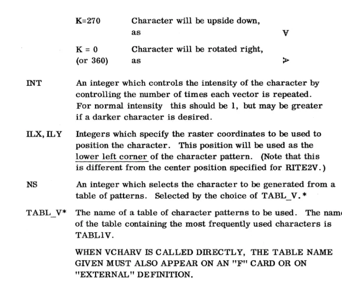 table  of patterns.  Selected by the choice  of  TABL _V. * 