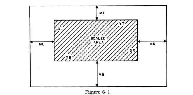 Figure  6-1 illustrates the  relationship of the  arguments.  The margin specifications  are:  ML::: 170,  MR  :::  192,  MB::: 340,  MT:::  128