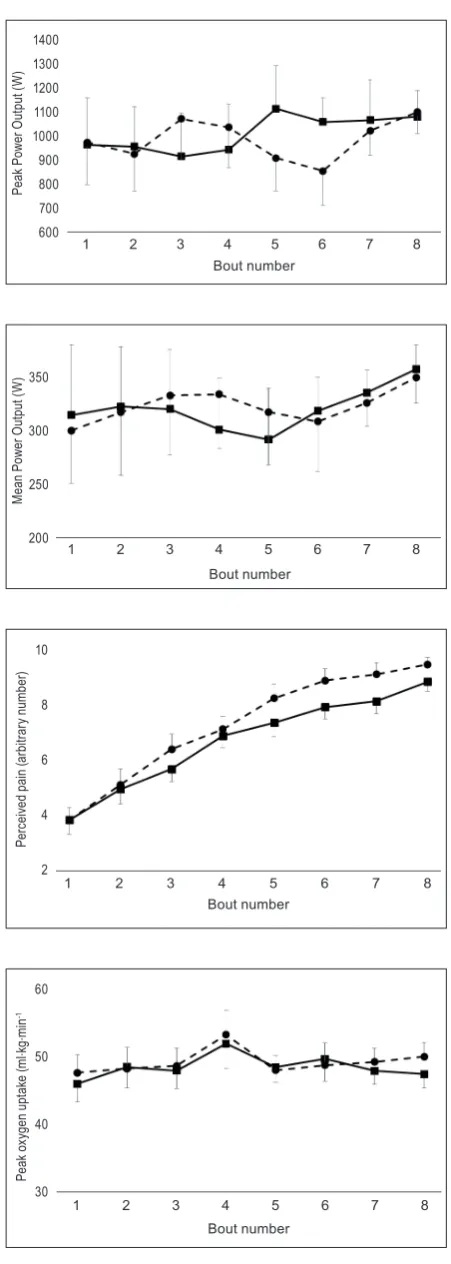 Figure 1.Figure. 1 A:error for clarity. Acetaminophen: solid line. Placebo: dashed line