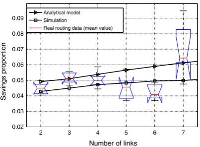 Fig. 5. Model generated, simulation and real-approximation savingscurve for an AS using strategic deaggregation.