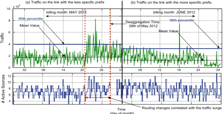 Fig. 8. Study case: result identiﬁed using the proposed methodology.