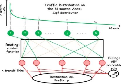 Fig. 3. Graphical representation of the proposed Internet model.