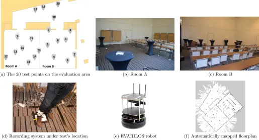 Figure 1: The 300the hallway. Besides the manual evaluation, the EVARILOS robot automatically mapped the evaluation aream2 area used for the competition