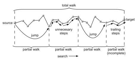 Fig. 1: An example of search, using PWs of length s = 6.