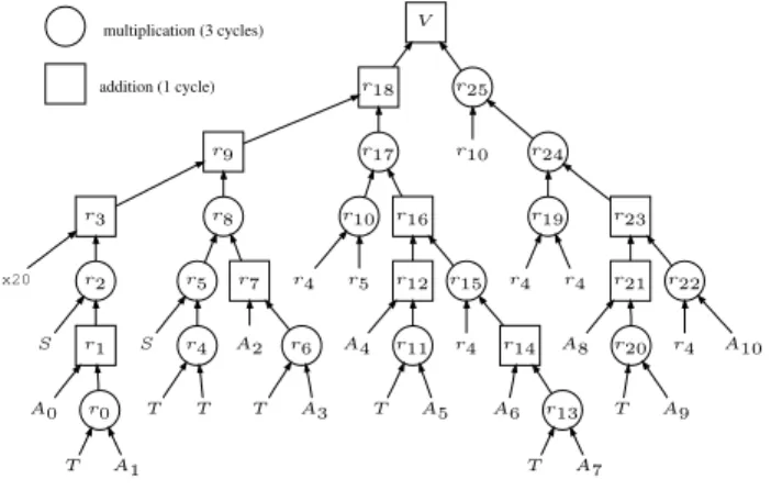 Figure 1. Generated evaluation tree.