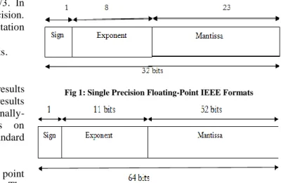 Fig 1: Single Precision Floating-Point IEEE Formats 