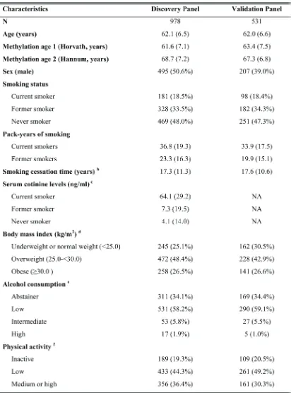 table 1: study population characteristics in discovery and validation panels a