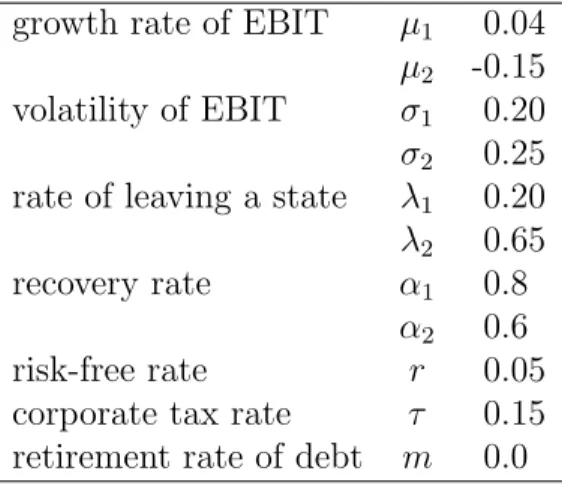Table 1: Summary of the calibrated parameters used in the benchmark case. The parameters are estimated on aggregated S&amp;P500 date.