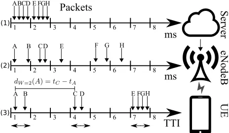Fig. 3: Dispersion of IP packets over the Internet. First, theyare sent back-to-back from the server (1)