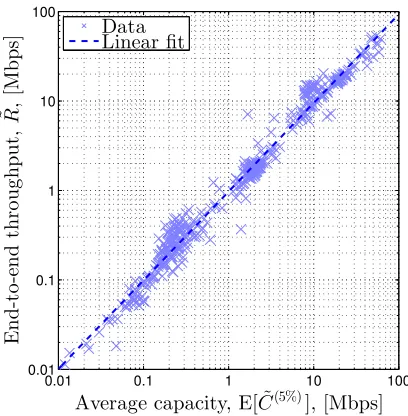 Fig. 9: Contour graph of εC varying tT and f for a bin sizeof 200 ms.
