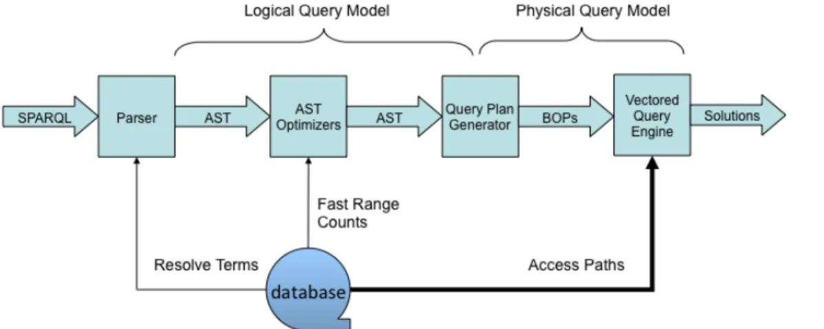 Figure 9: Query execution. 