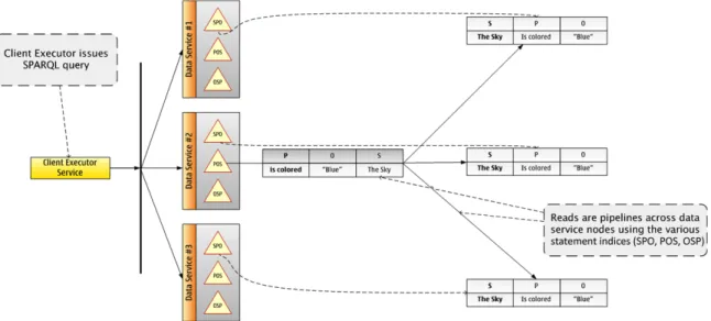 Figure 10: Illustration of pipelined join execution in scale-out. 