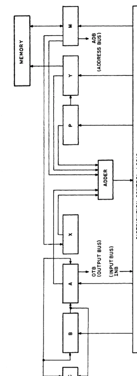 Figure 1-1. PCU Simplified Block Diagram 